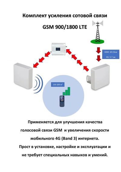 Лот: 16657561. Фото: 1. Комплект усиления сотовой связи... Стационарные GSM