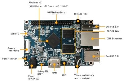 Лот: 9024755. Фото: 1. Orange Pi PC H3. Микроконтроллеры