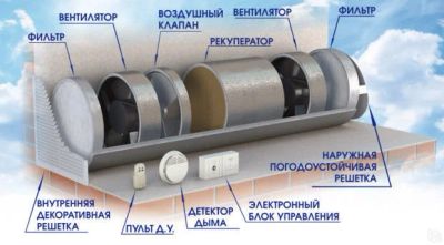 Лот: 11045040. Фото: 1. Система приточно-вытяжной вентяляции... Вентиляция