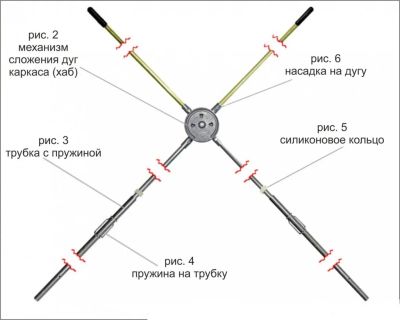 Лот: 10899186. Фото: 1. Дуга в сборе для зимней рыбалки... Другое (туризм)