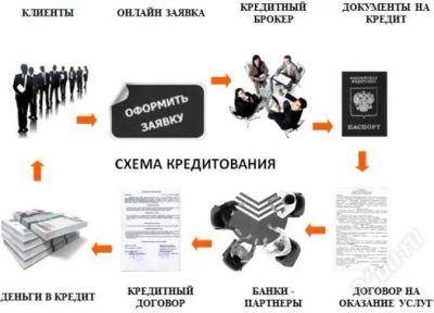Лот: 1901593. Фото: 1. Перспективный, высокодоходный... Другое (готовый бизнес)