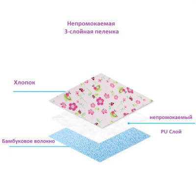 Лот: 12044731. Фото: 1. Пеленка непромокаемая 50*70 см... Постельные принадлежности