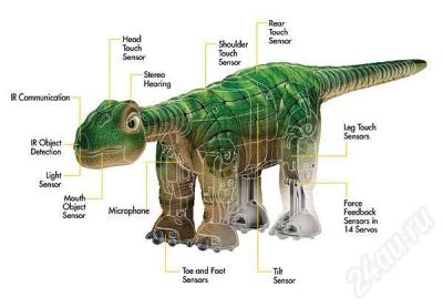 Лот: 254708. Фото: 1. pleo динозавр робот - лучшая интерактивная... Другое (дети растут)