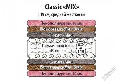 Лот: 7044475. Фото: 1. Матрас Классик Микс / Classic... Матрасы