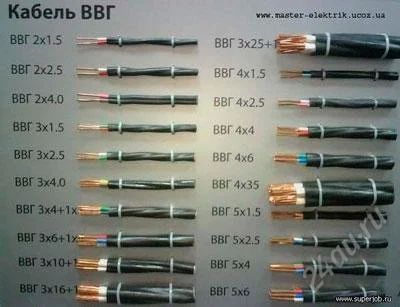 Лот: 2149703. Фото: 1. ВВГ 1х1,5.Уточняйте наличие! Разные... Провода, кабели