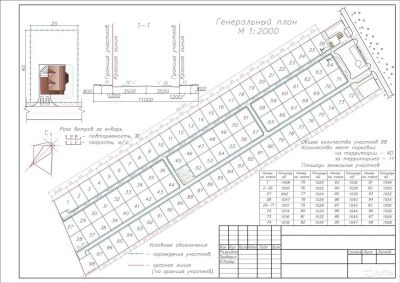 Лот: 9995287. Фото: 1. Участок 10 сот. (СНТ, ДНП). Земельные участки