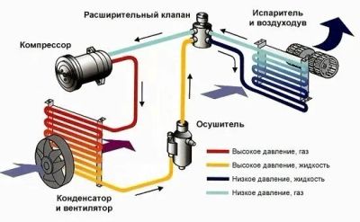 Лот: 17593576. Фото: 1. заправка авто кондици. Другое (бизнес)