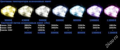 Лот: 4147768. Фото: 1. Ксенон h11 slim xenon HID, Гарантия. Детали тюнинга