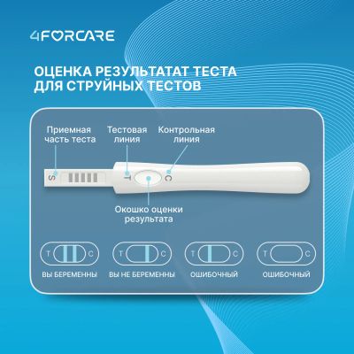 Лот: 25109434. Фото: 1. 4FORCARE Тест для определения... Другое (медицина)