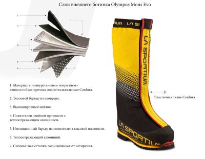 Лот: 17888775. Фото: 1. Горные ботинки La Sportiva Olympus... Ботинки
