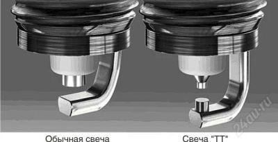 Лот: 1002600. Фото: 1. Свечи зажигания Denso K16TT. Электрооборудование