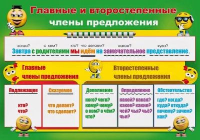 Лот: 9849969. Фото: 1. Плакат новый. Другое (учёба (школа, вуз))