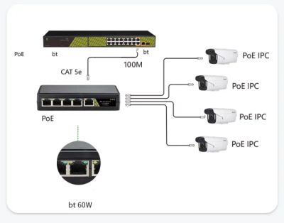 Лот: 11460571. Фото: 1. tscam.poe PoE коммутатор Gigabyte... Видеонаблюдение