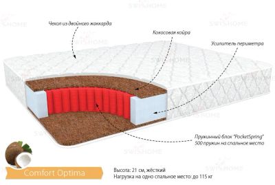 Лот: 6429241. Фото: 1. Матрас Комфорт Оптима / Comfort... Матрасы