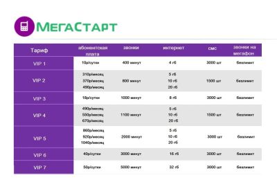 Лот: 10063759. Фото: 1. 933-333-9343. Телефонные номера, SIM-карты