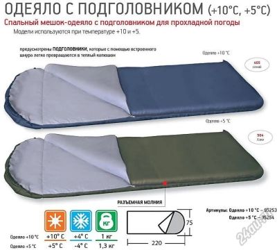 Лот: 6634633. Фото: 1. Спальный мешок одеяло с подголовником... Спальные мешки, надувные кровати, коврики туристические