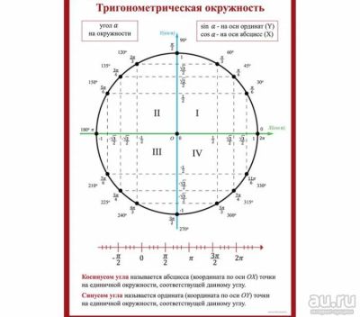 Лот: 14700801. Фото: 1. Обучающие плакаты по математике... Для школы