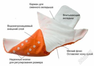 Лот: 1835089. Фото: 1. Продам (или обменяю) новый многоразовый... Детская гигиена
