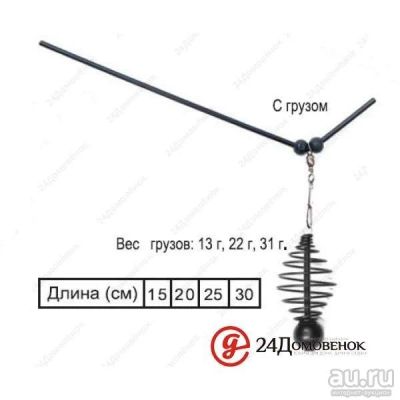Лот: 12782923. Фото: 1. Кормушка Витая с антизакруч. загиб... Другое (рыбалка)