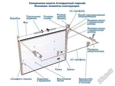 Лот: 4456439. Фото: 1. Автоматические ворота Alutech... Ворота, заборы, шлагбаумы