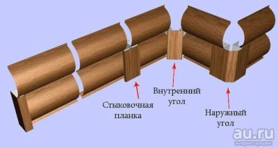 Лот: 17364242. Фото: 1. Планка угла внутреннего 50х50х3000... Фасадные материалы, сайдинг