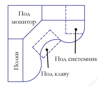 Лот: 94504. Фото: 1. стол компьютерный (угловой). Другое (мебель)