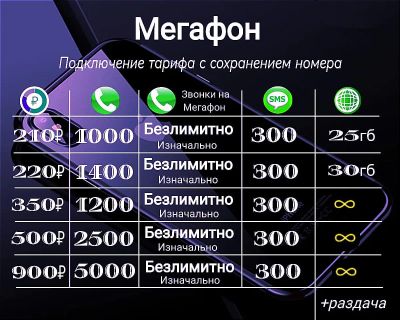 Лот: 19413252. Фото: 1. Мегафон , тариф безлимитный интернет... SIM-карты, телефонные номера