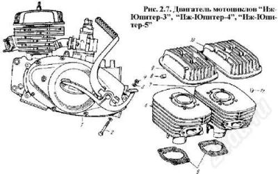 Лот: 331169. Фото: 1. Зап-части для мотоцикла ИЖ. Другое (мототехника)