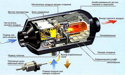 Лот: 6473109. Фото: 1. Автономный отопитель Airtronic... Электроприборы для автомобиля