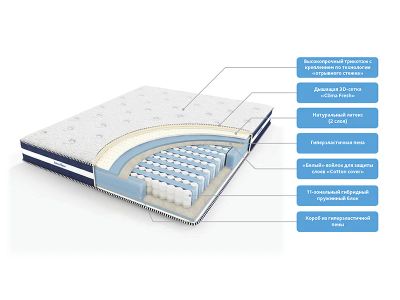 Лот: 7025150. Фото: 1. Матрас Bicoflex Ultra Comfort---... Матрасы