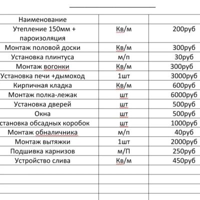 Лот: 12039270. Фото: 1. отделка в бани. Утеплитель и изоляционные материалы