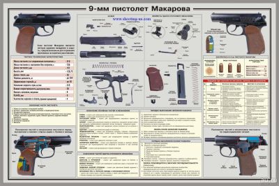Лот: 13125922. Фото: 1. Пистолет Макарова. Плакат ламинированный... Другое (картины, панно)