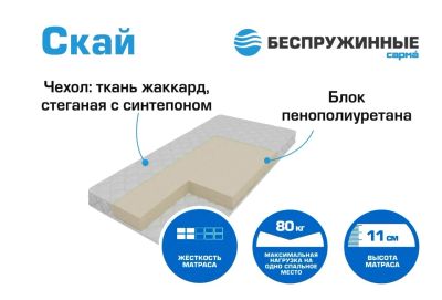 Лот: 7571752. Фото: 1. Матрас «Скай» фабрики Сарма 1... Матрасы