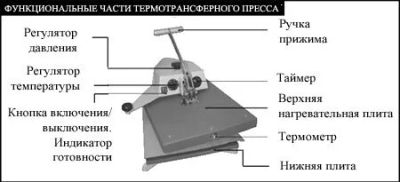 Лот: 10174023. Фото: 1. Термотрансферный пресс Insta. Рекламные материалы и оборудование