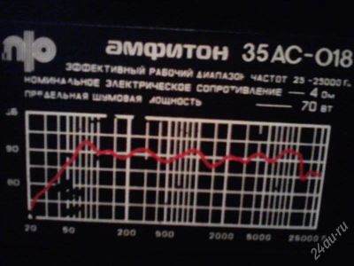 Лот: 900694. Фото: 1. Анфитон 35АС-018. Пассивные акустические системы