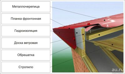 Лот: 9765133. Фото: 1. Торцевая ( ветровая )(фронтонная... Кровельные материалы