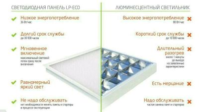 Лот: 11000431. Фото: 1. Светильник потолочный светодиодный. Другое освещение