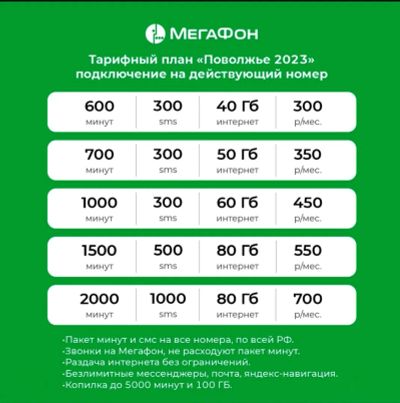 Лот: 21639377. Фото: 1. На ваш номер Мегафон , тарифы... SIM-карты, телефонные номера
