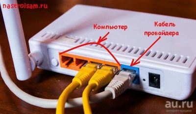 Лот: 7547938. Фото: 1. Модем Дом.ru в отличном состояние... Маршрутизаторы (роутеры)