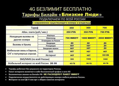 Лот: 20026446. Фото: 1. Тариф близкие люди , Билайн... Телефонные номера, SIM-карты