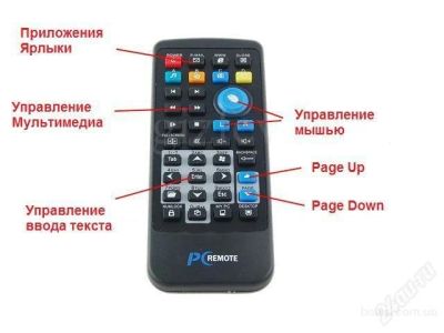 Лот: 2658257. Фото: 1. PC Remote Controller. Другое (периферия)