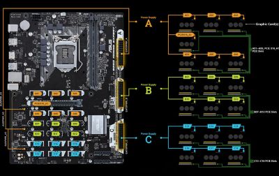 Лот: 16740556. Фото: 1. ASUS B250 Mining Expert 19 видеокарт. Материнские платы