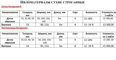 Лот: 6334357. Фото: 1. Сухие строганные пиломатериалы... Древесина, пиломатериал