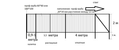 Лот: 11903442. Фото: 1. Монтаж - Ворота откатные и распашные... Ворота, заборы, шлагбаумы