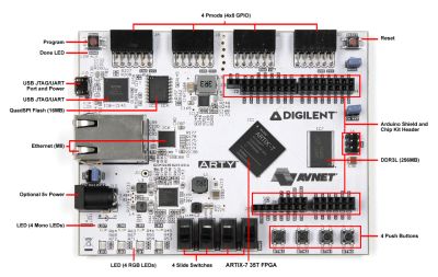 Лот: 17052499. Фото: 1. Xilinx Artix-7 35T Arty FPGA Evaluation... Микроконтроллеры