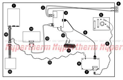 Лот: 17157982. Фото: 1. ЖГУТ ПРОВОДОВ: HPR VDC3 120V PWR. Плазменная резка металлов