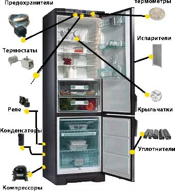 Лот: 9705410. Фото: 1. Запчасти и комплектующие для холодильников. Запчасти для остальной бытовой техники