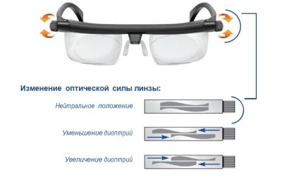 Лот: 6685726. Фото: 1. Универсальные запасные очки Nanoprotech. Очки солнцезащитные