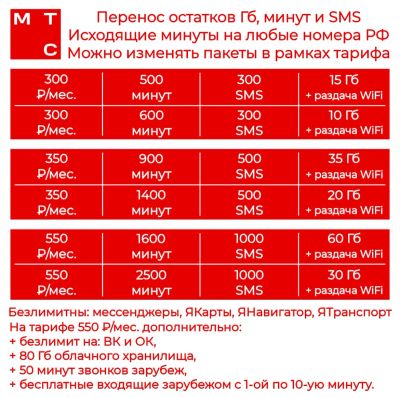 Лот: 21109527. Фото: 1. Тариф мтс на ваш номер , сохранением... SIM-карты, телефонные номера