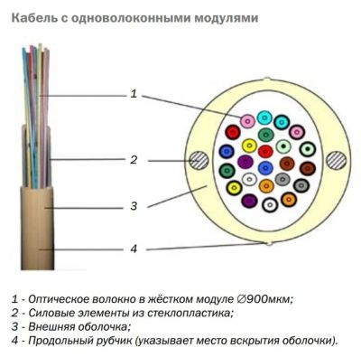 Лот: 6942008. Фото: 1. Кабель оптический ОК НРС 12х1. Провода, кабели